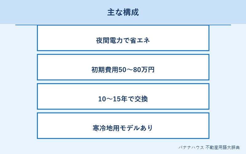 エコキュート 詳細図解