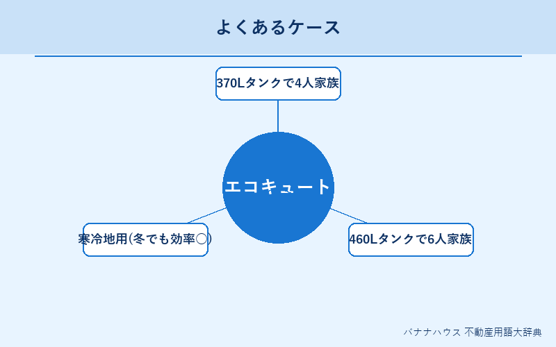 エコキュート 具体例図解