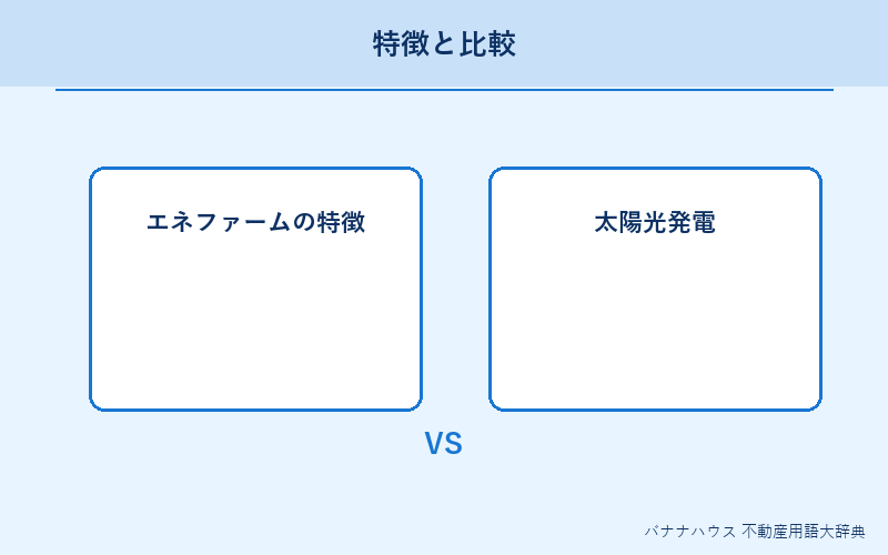 エネファーム 概要図解