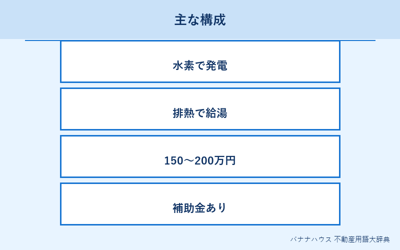 エネファーム 詳細図解