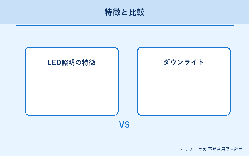 LED照明 概要図解