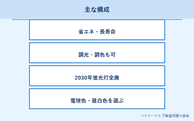 LED照明 詳細図解