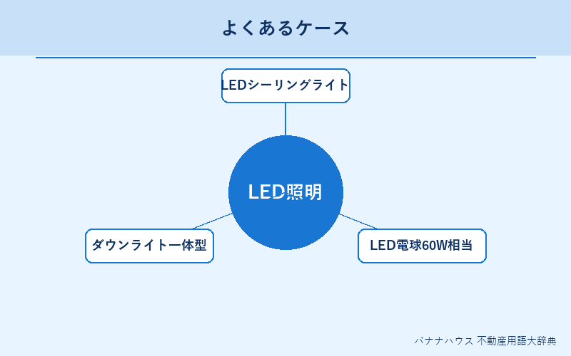 LED照明 具体例図解