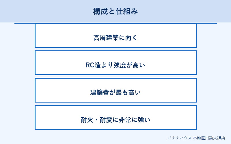 SRC造 概要図解