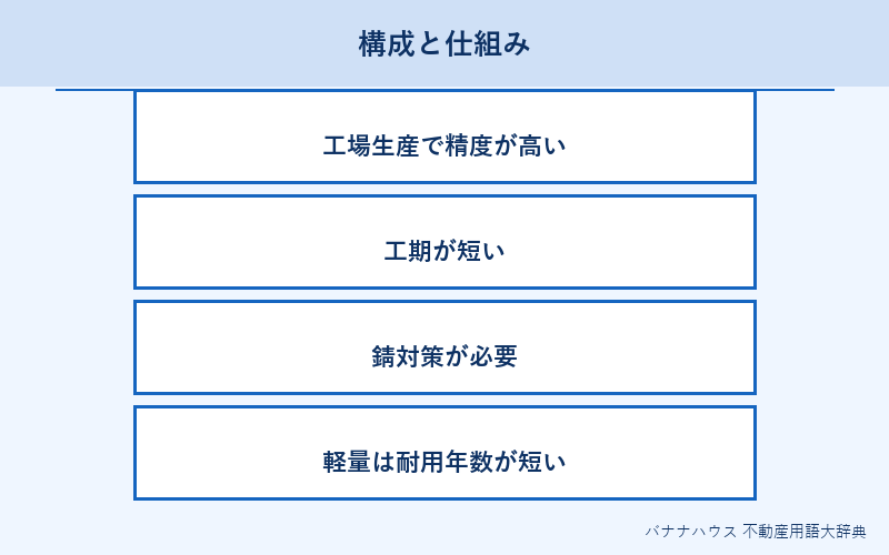 S造 概要図解