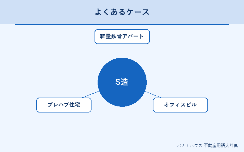 S造 具体例図解