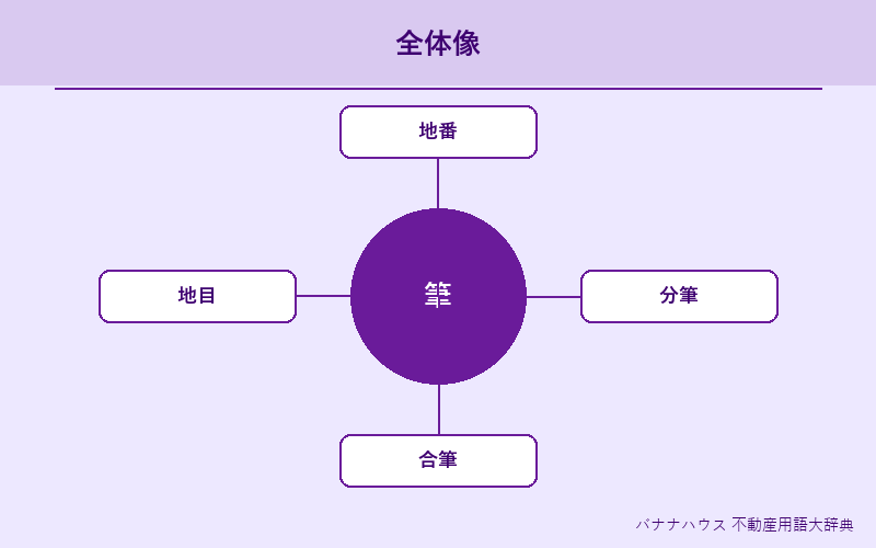筆 概要図解