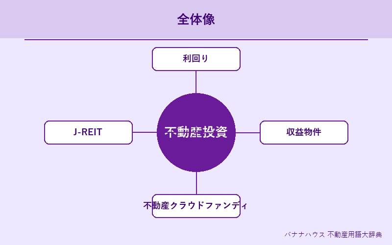 不動産投資 概要図解
