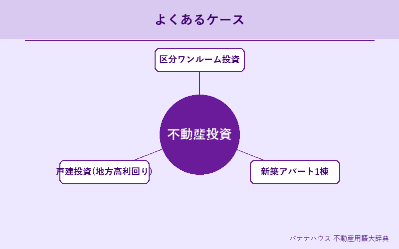 不動産投資 具体例図解
