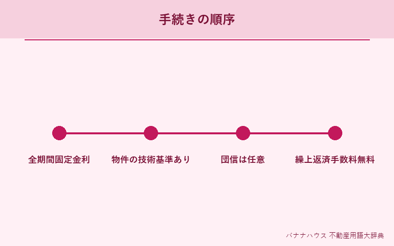 フラット35 詳細図解