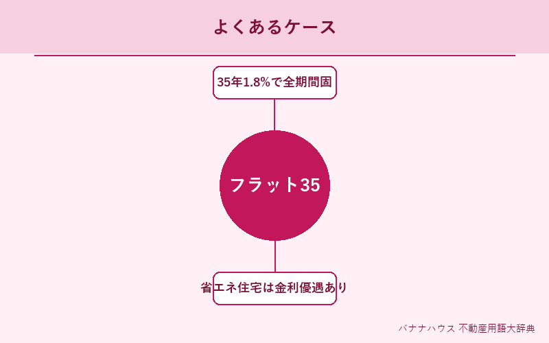 フラット35 具体例図解