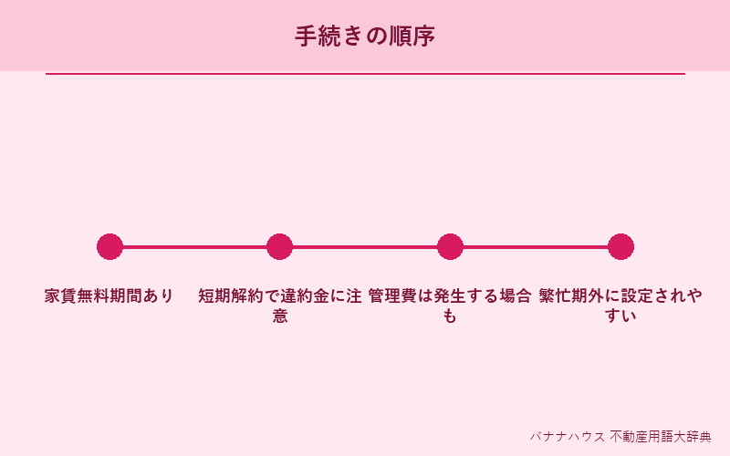 フリーレント 詳細図解
