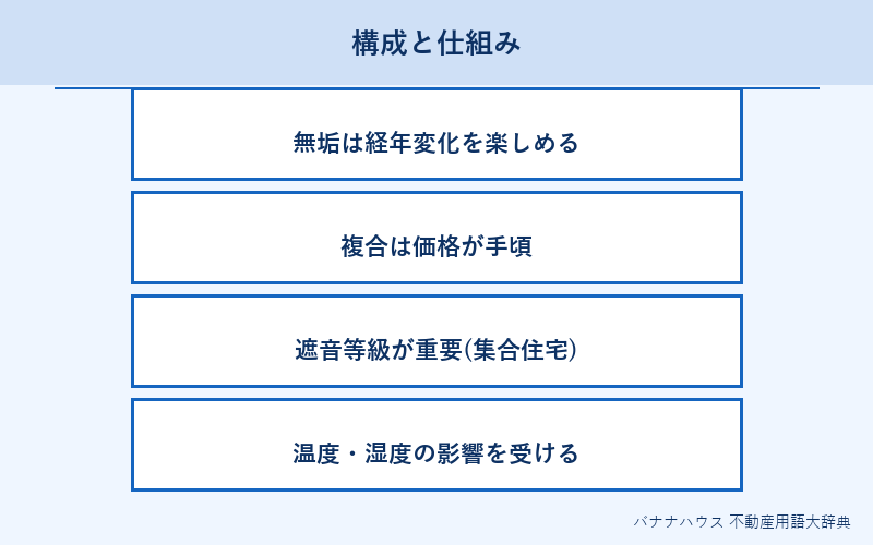 フローリング 概要図解