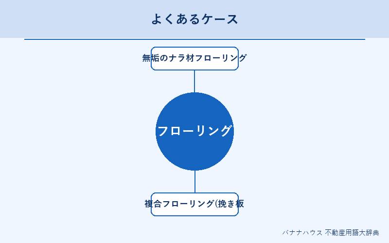 フローリング 具体例図解