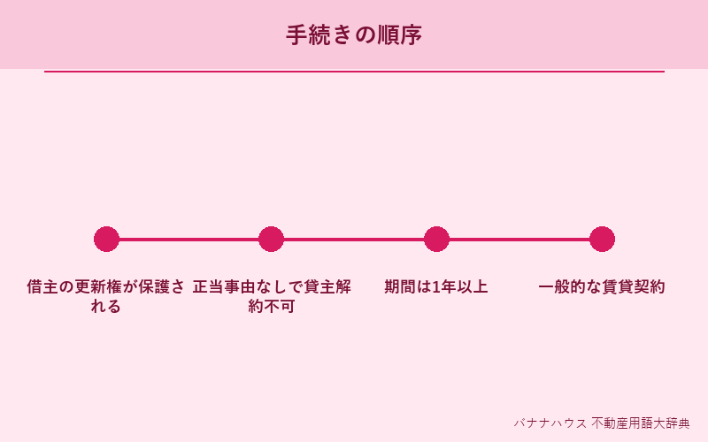 普通借家契約 詳細図解
