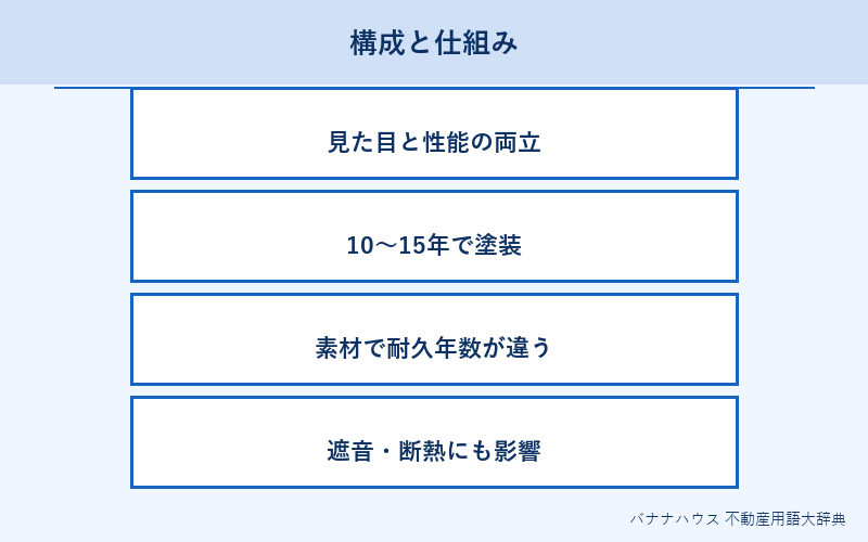 外壁 概要図解
