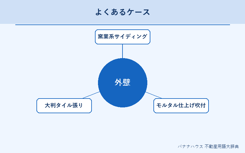 外壁 具体例図解