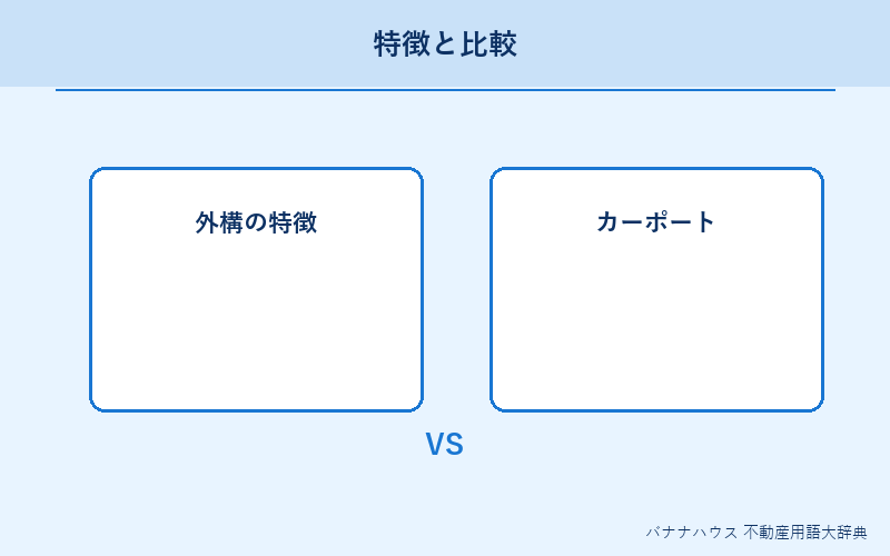 外構 概要図解