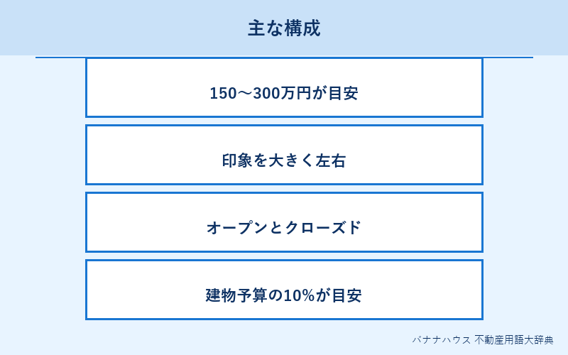 外構 詳細図解