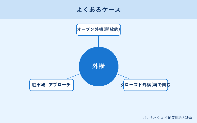 外構 具体例図解