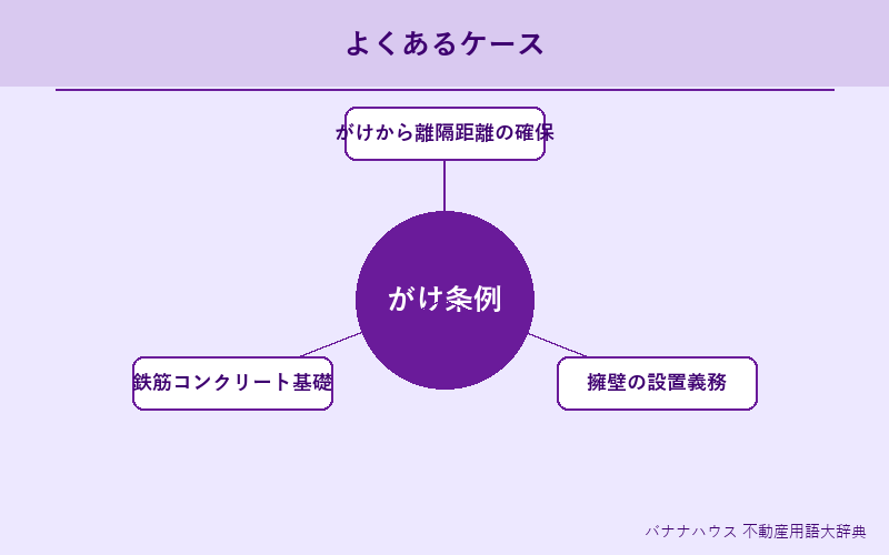 がけ条例 具体例図解