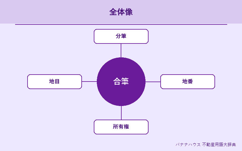 合筆 概要図解