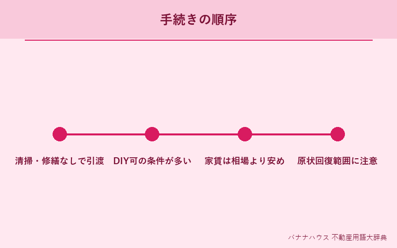 現状有姿 詳細図解