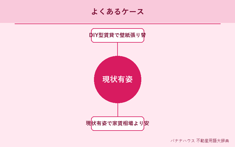現状有姿 具体例図解