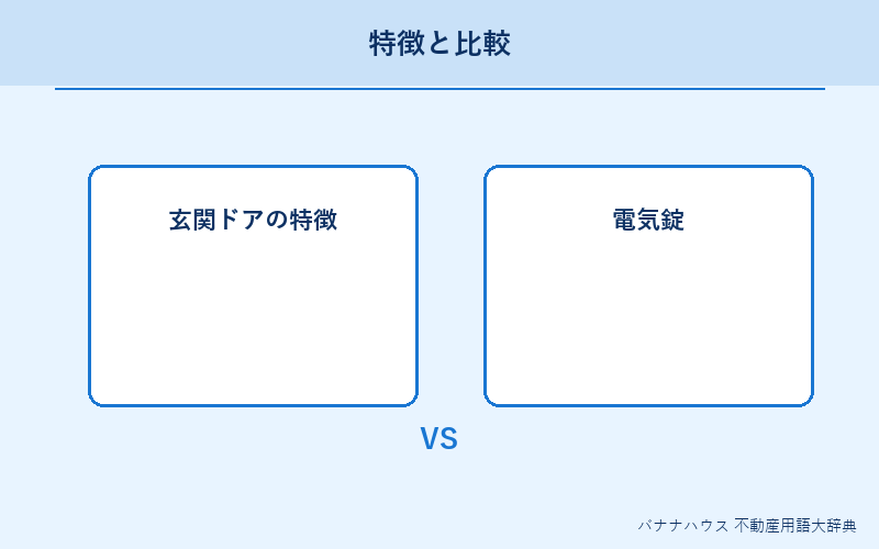 玄関ドア 概要図解
