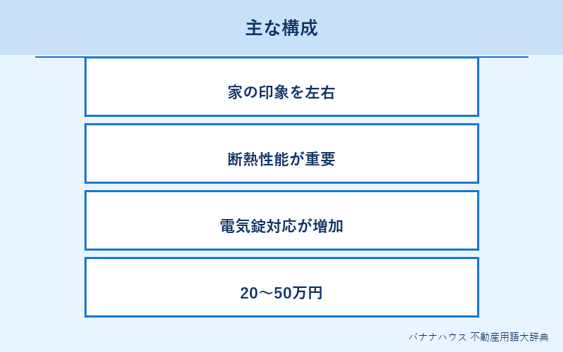玄関ドア 詳細図解