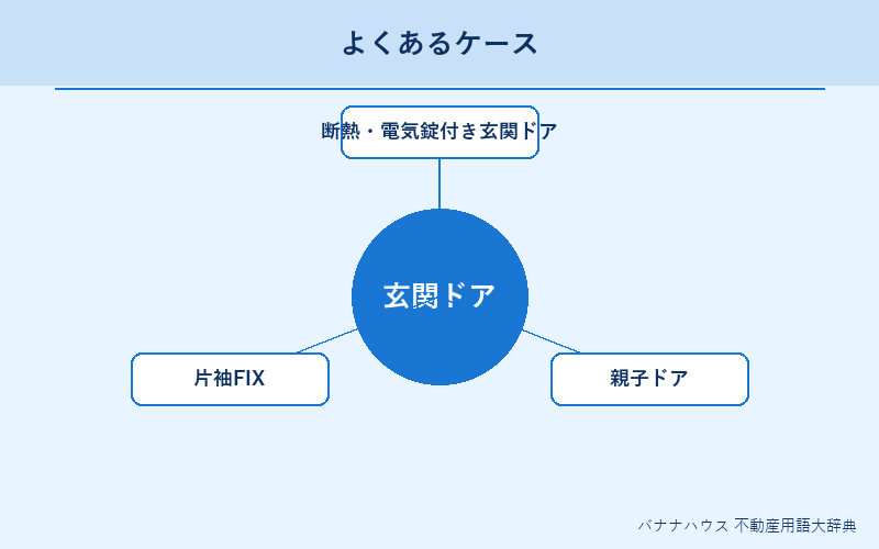玄関ドア 具体例図解