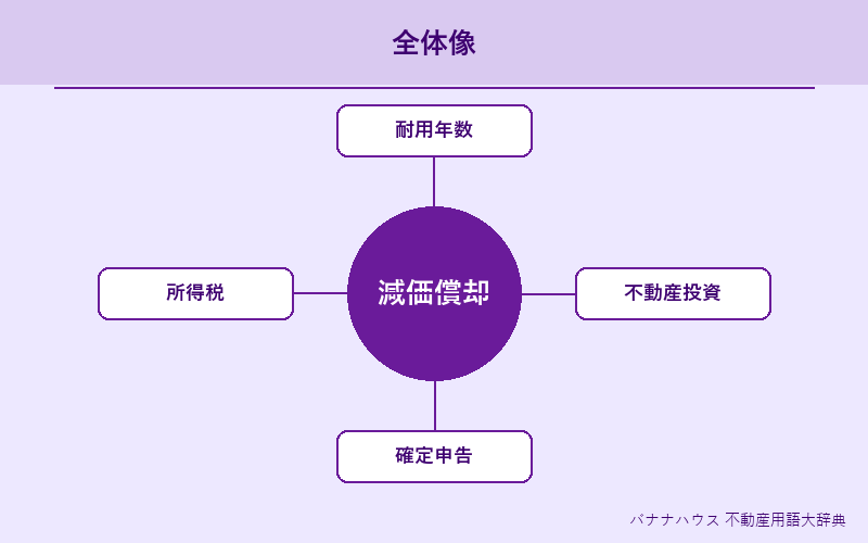 減価償却 概要図解
