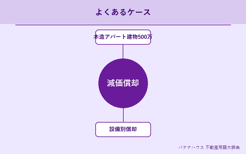 減価償却 具体例図解