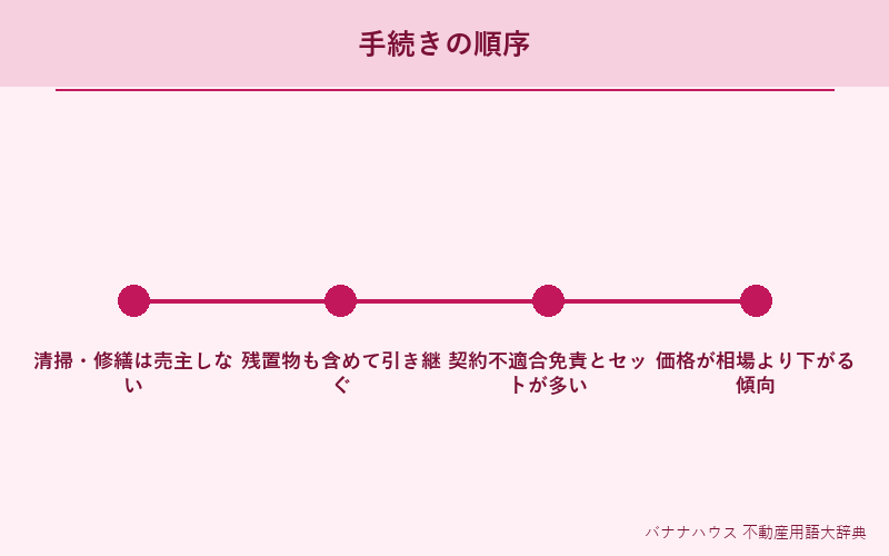 現況有姿 詳細図解