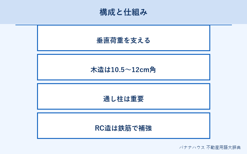柱 概要図解