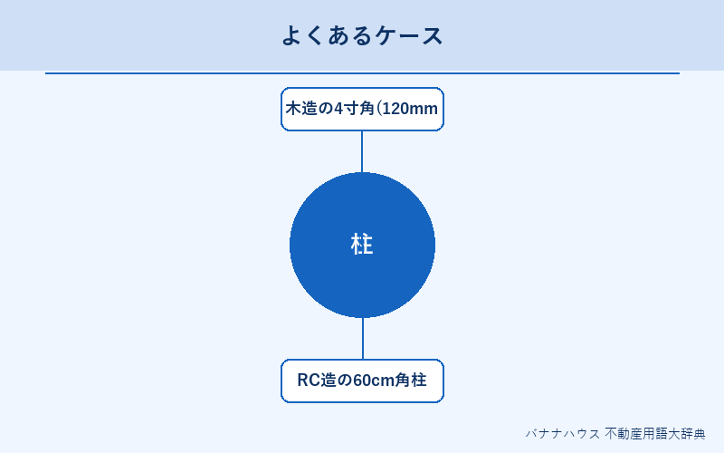 柱 具体例図解