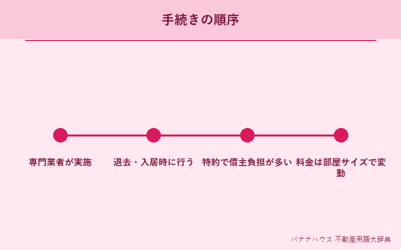 ハウスクリーニング 詳細図解