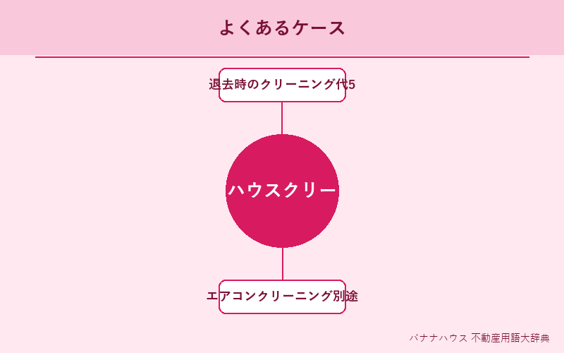 ハウスクリーニング 具体例図解