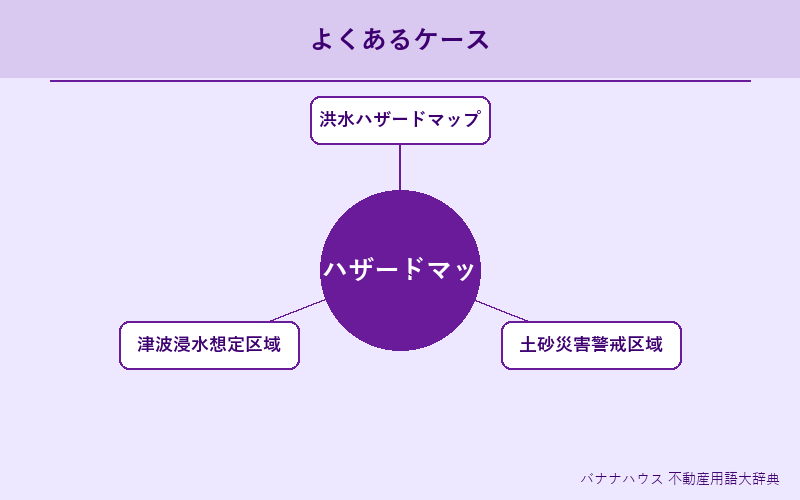 ハザードマップ 具体例図解
