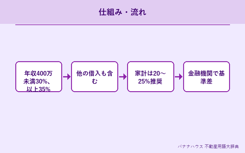 返済比率 概要図解