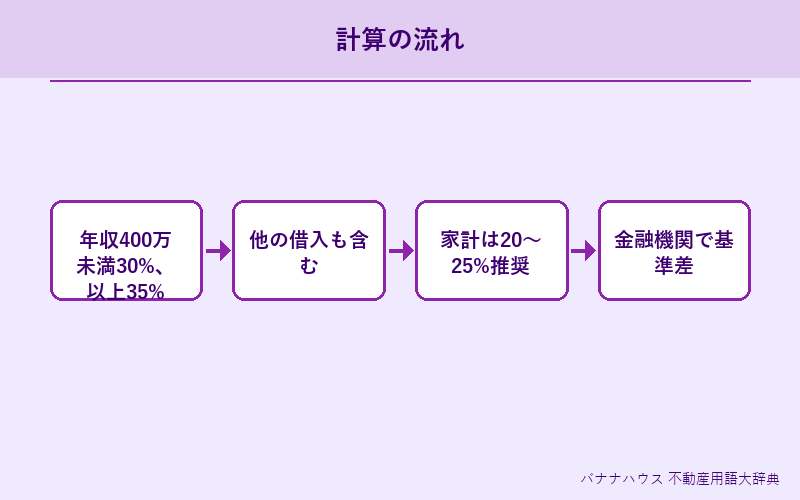 返済比率 詳細図解