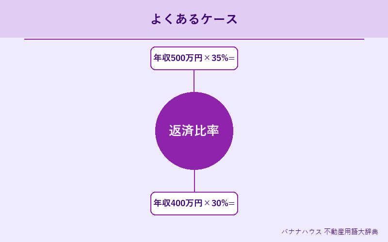 返済比率 具体例図解