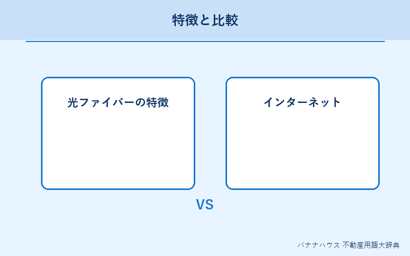 光ファイバー 概要図解