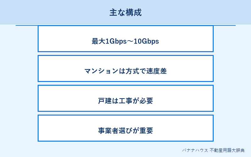 光ファイバー 詳細図解