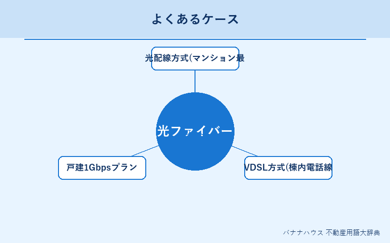 光ファイバー 具体例図解