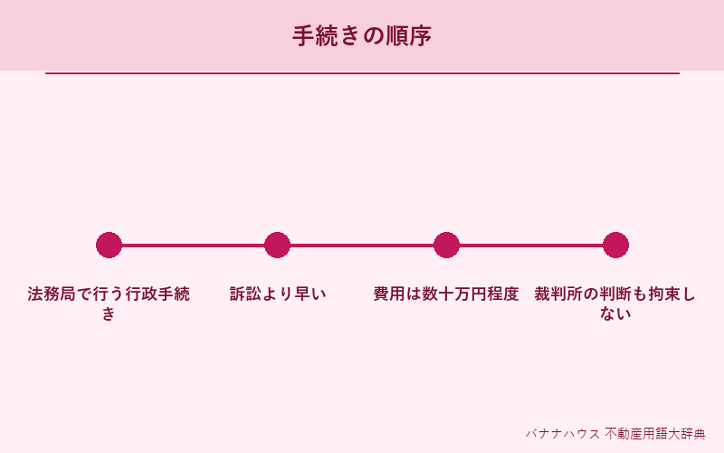 筆界特定 詳細図解