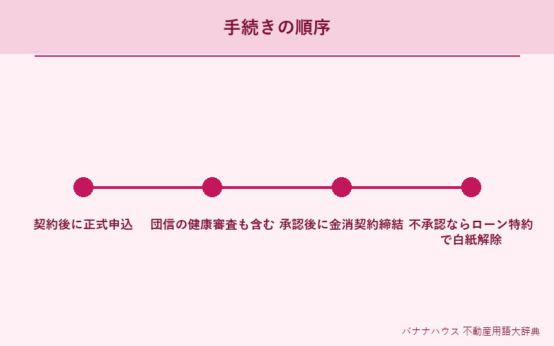 本審査 詳細図解