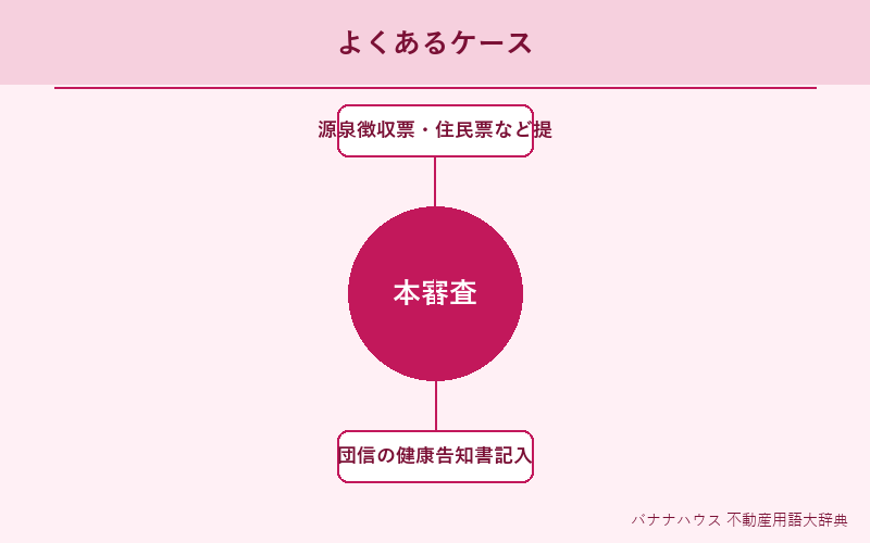 本審査 具体例図解