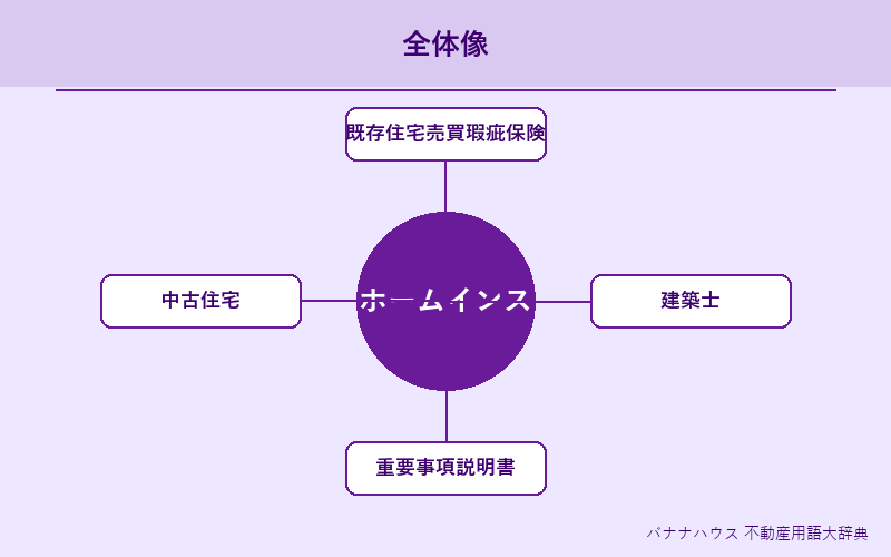 ホームインスペクション 概要図解