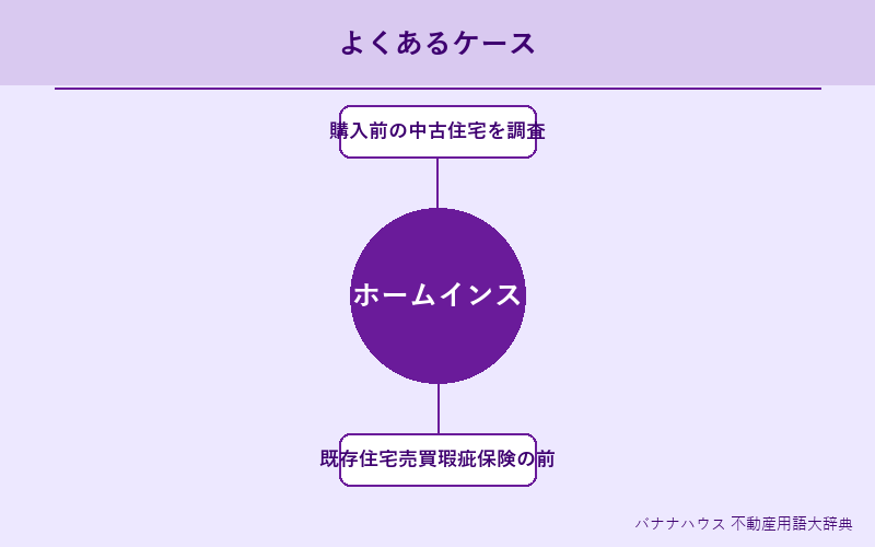 ホームインスペクション 具体例図解